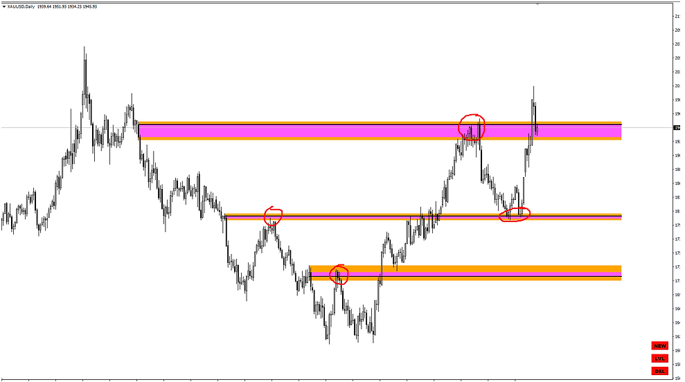 [Кирилл Боровский] Gann Zone indicator (2023)
