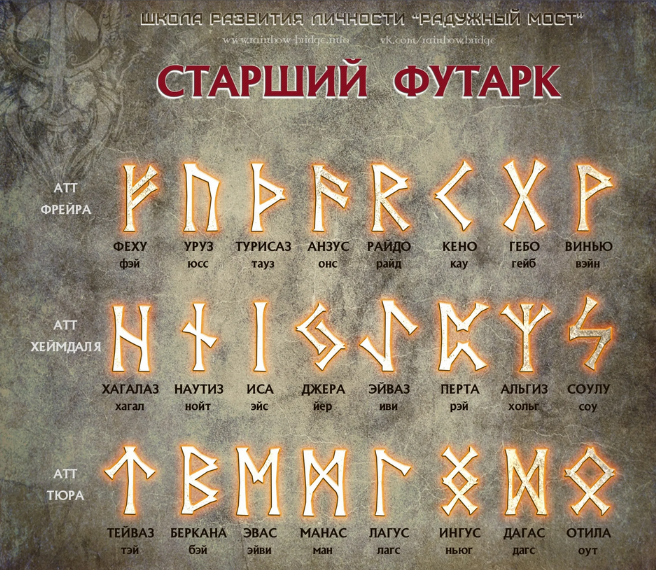 [Григорий Зайцев] Старший Футарк - руна Альгиз (2024)